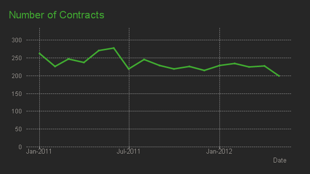 Amount over time.png